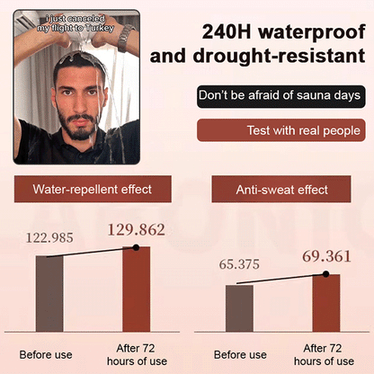 Instant Effect Waterproof Hair Concealer Balm - Lasts 10 Days